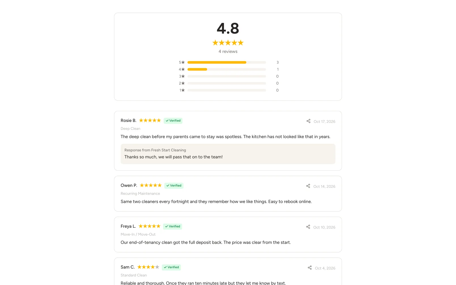 The public reviews page for Fresh Start Cleaning (demo business): the star rating summary and customer reviews of real-looking jobs, one with the owner’s reply.
