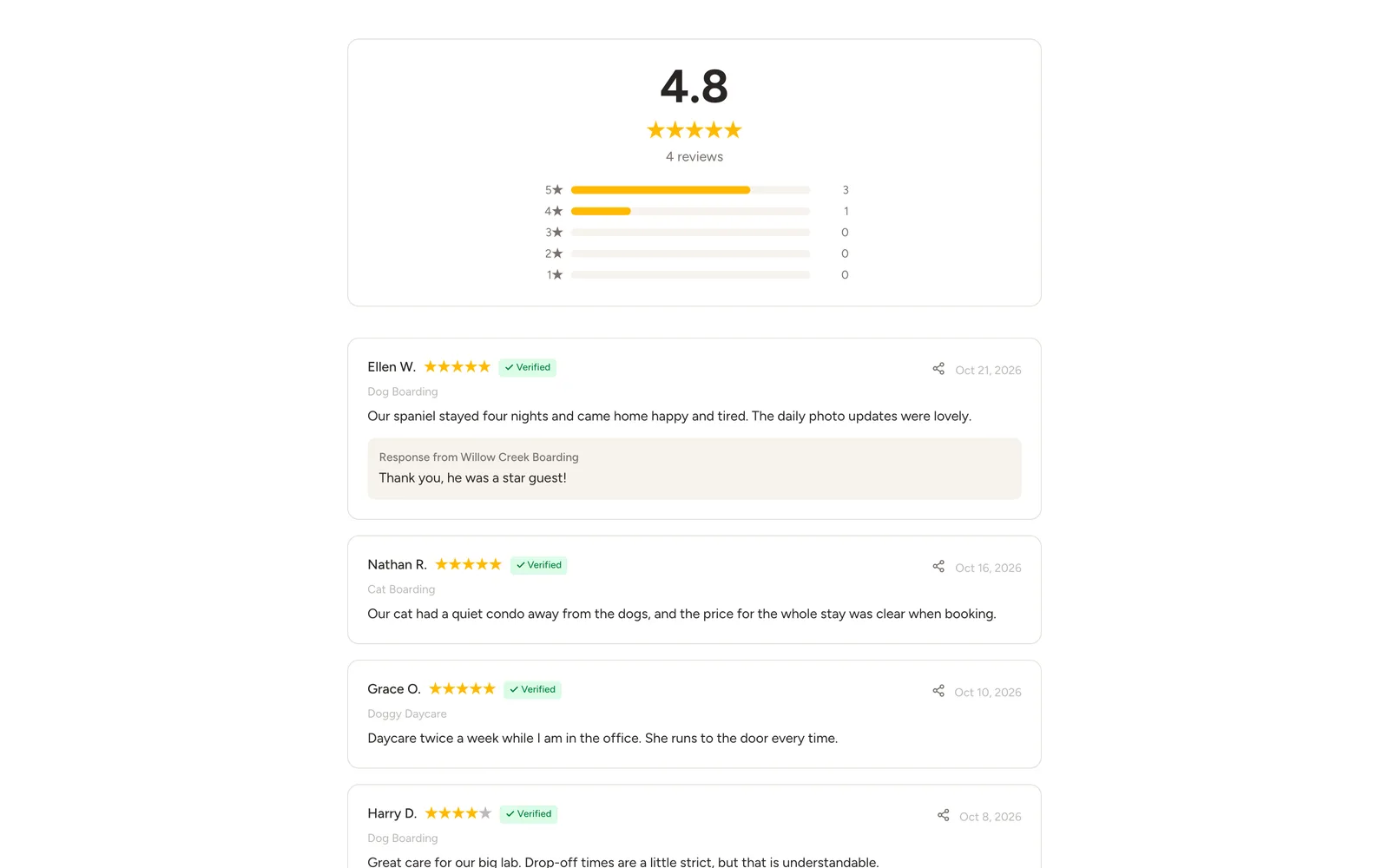 The public reviews page for Willow Creek Boarding (demo business): the star rating summary and customer reviews of real-looking jobs, one with the owner’s reply.