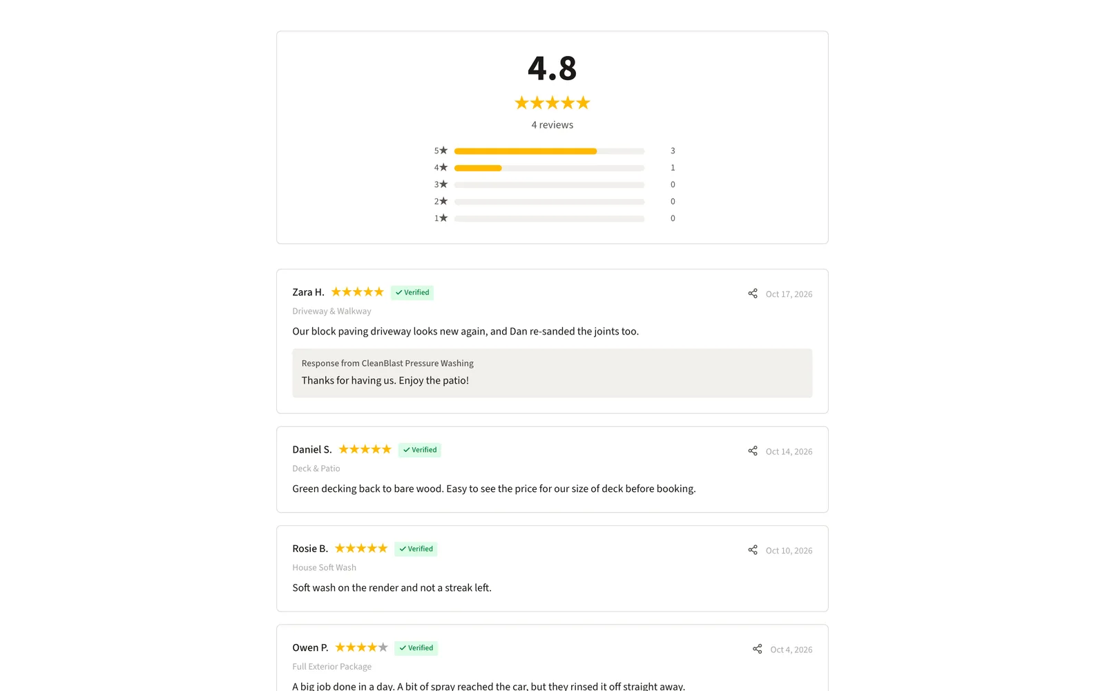The public reviews page for CleanBlast Pressure Washing (demo business): the star rating summary and customer reviews of real-looking jobs, one with the owner’s reply.