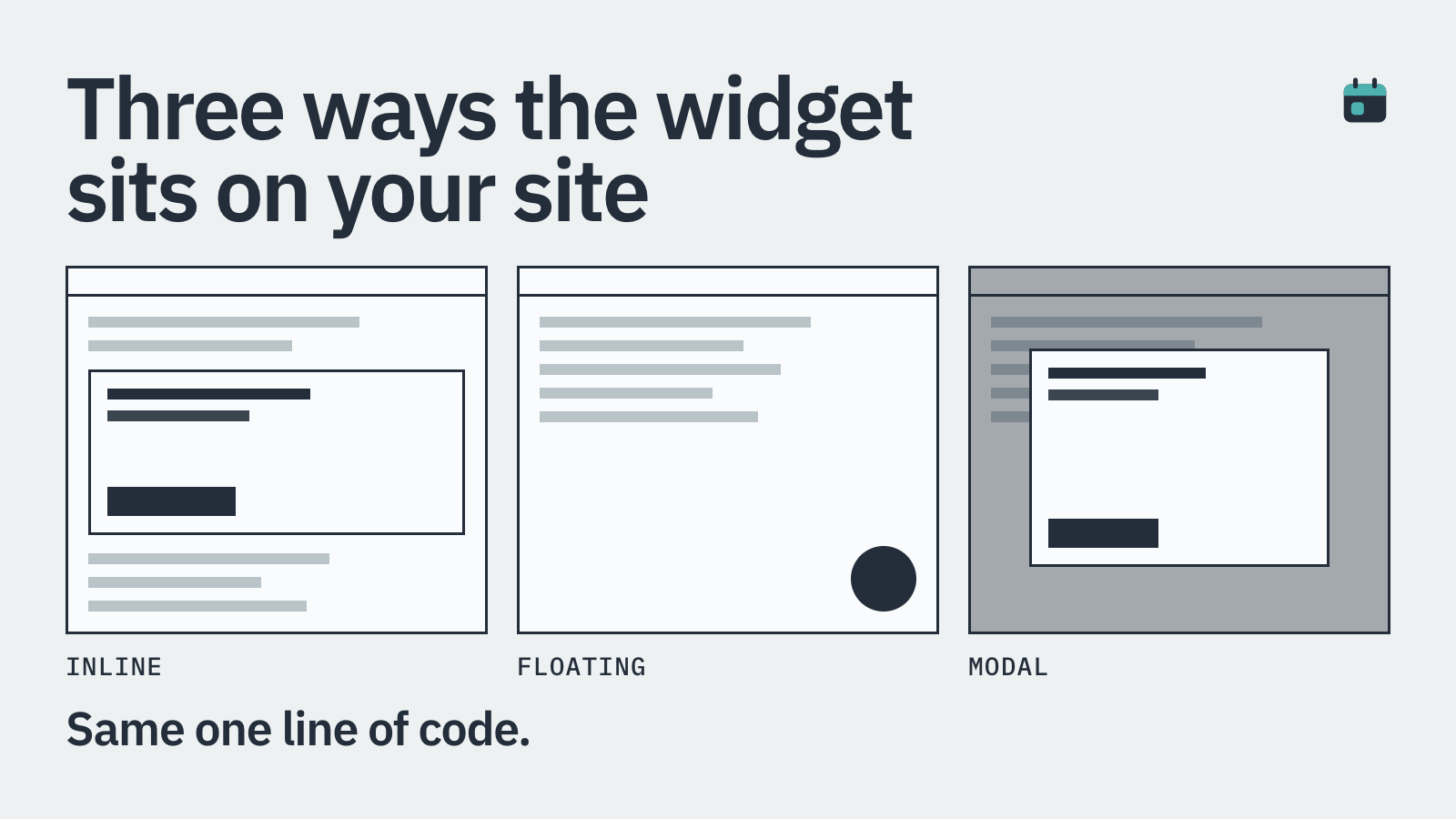 Three small page outlines: the booking form inline in the page, as a floating bubble in the corner, and as a modal over the page.