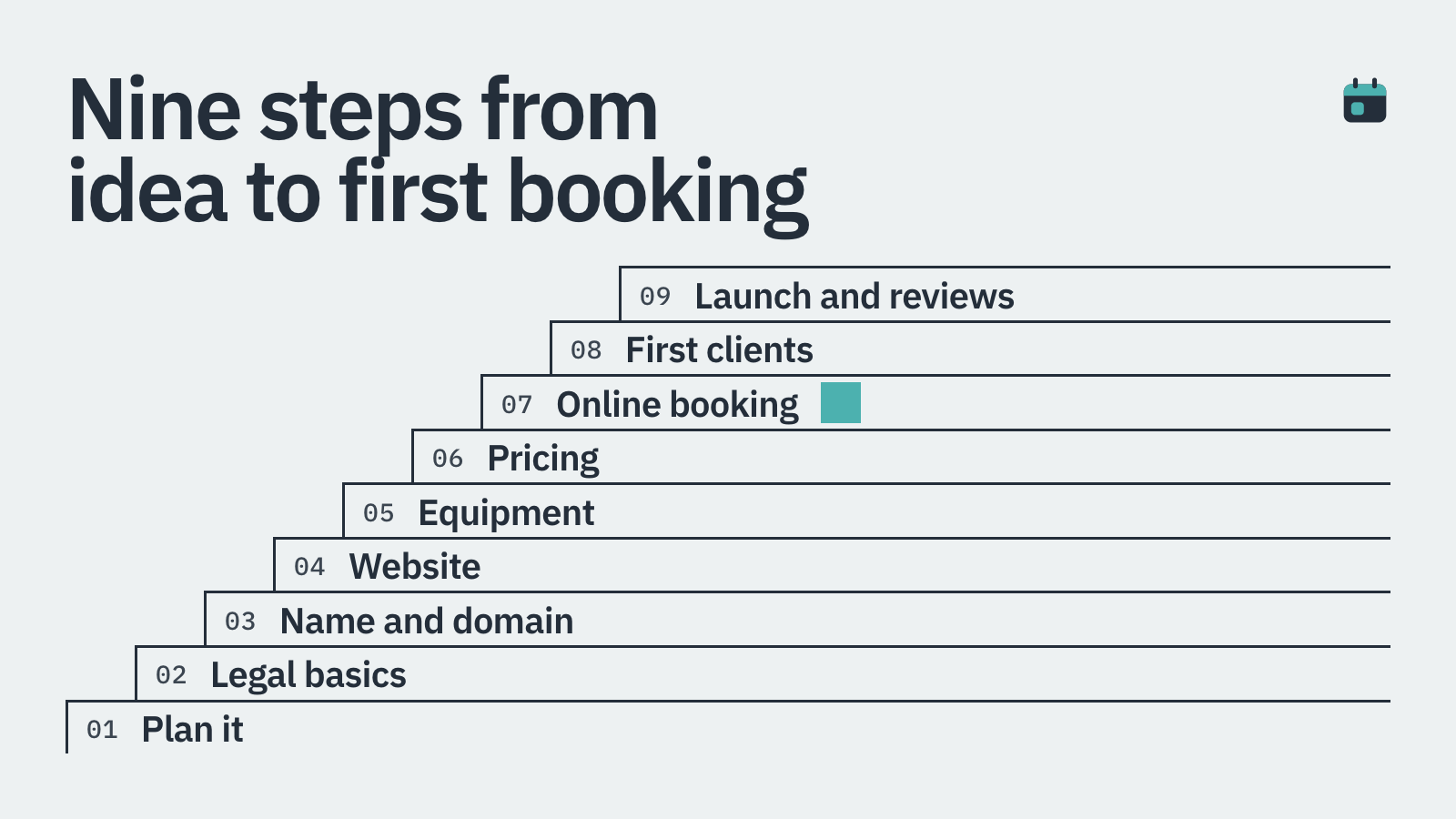 A ladder of nine steps from the article: plan, legal basics, name and domain, website, equipment, pricing, online booking, marketing, launch and reviews.
